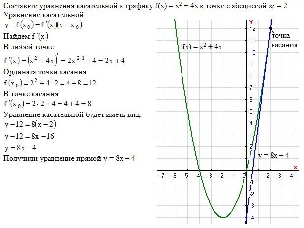 Определите абсциссу точки касания. Уравнение касательной в точке с абсциссой x0 = -1. Абсцисса точки пересечения графиков. Уравнение касательной к графику функции в точке с абсциссой. Уравнение касательной к графику функции в точке с абсциссой х0.