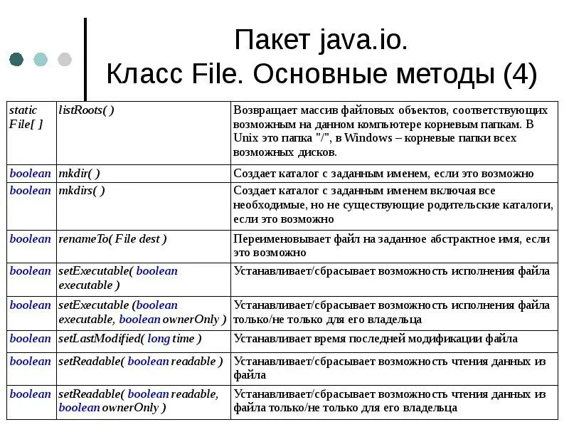 Класс collections. Пакеты java. Методы класса files java. Java пакеты и классы. Название пакетов java.