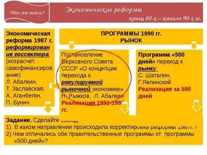 Программа 500 дней это