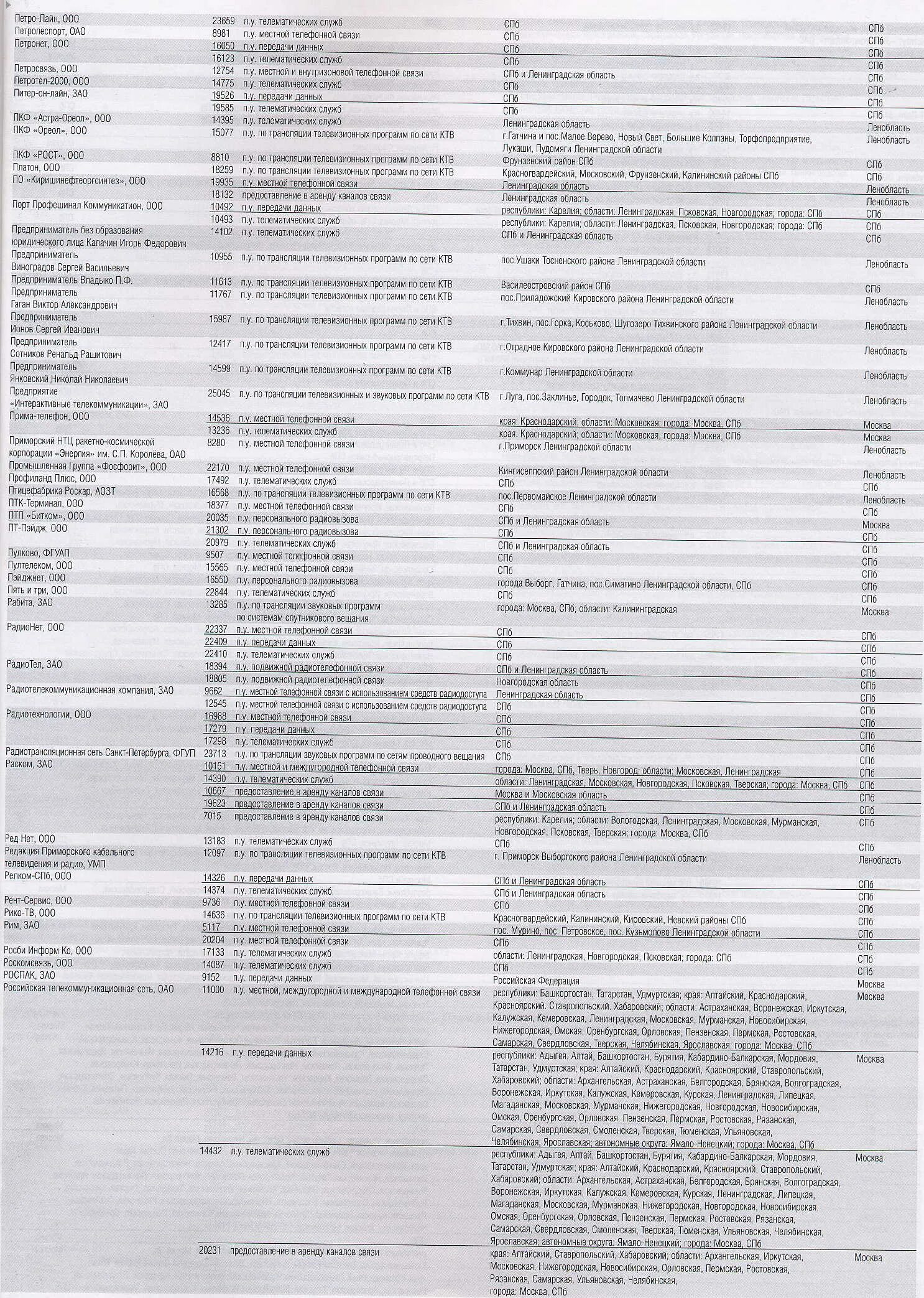 телефонные коды стран мира +1. телефонные коды областей. телефонный код город московский. кода городов. телефонный код город московский.