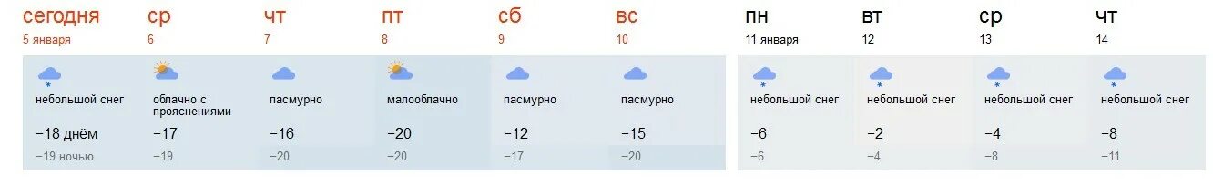 Погода озерск 10 дней точный. Погода в Мелеузе. Сегодня облачно. Гисметео Ишимбай. Погода в Ишимбае.