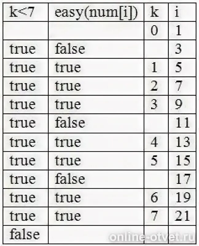 Num i 0. [hwnum] значение показаний на асике е9.