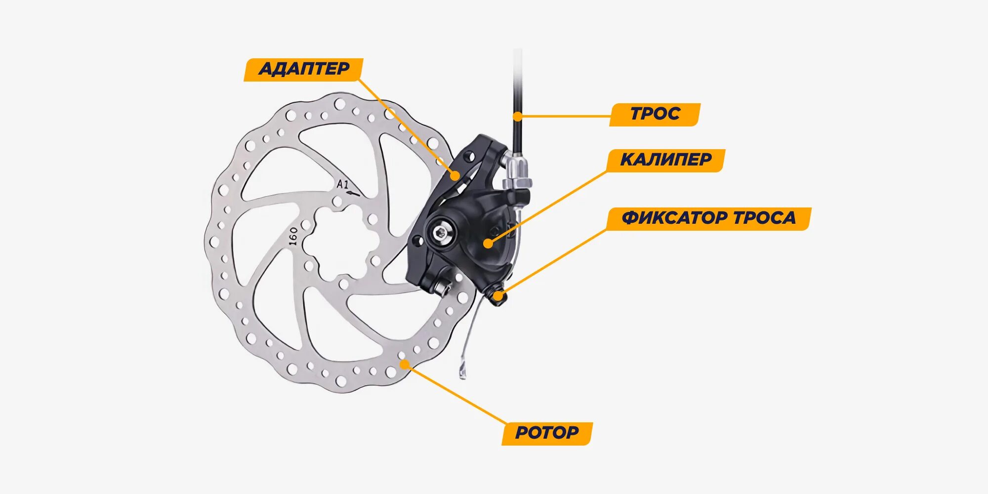 Как натянуть тормоза на велосипеде. Стелс гидравлические тормоза Radius. Тормозной калипер для велосипеда чертеж. Калипер дискового тормоза на велосипед. Конструкция тормозной ручки шимано велосипеда.