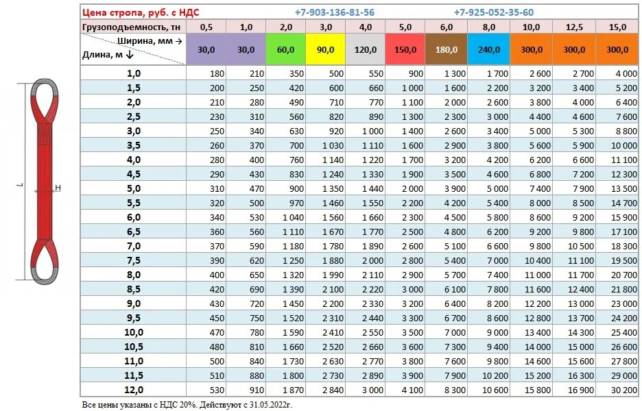 Стропы текстильные ленточные грузоподъемность таблица. Строп текстильный стп3-5.0/6000. Строп текстильный петлевой стп3-3,0т-5000 (ширина ленты 75мм). Строп текстильный СТП 4,0/3000. Рассчитать грузоподъемность лодки в ньютонах