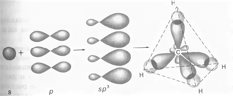 Sp2 sp3 гибридизация углерода. Sp3 гибридизация метан. Sp2 и sp3 гибридизация углерода. Гибридизация сп3 метан. Sp3 гибридизация в молекуле метана.