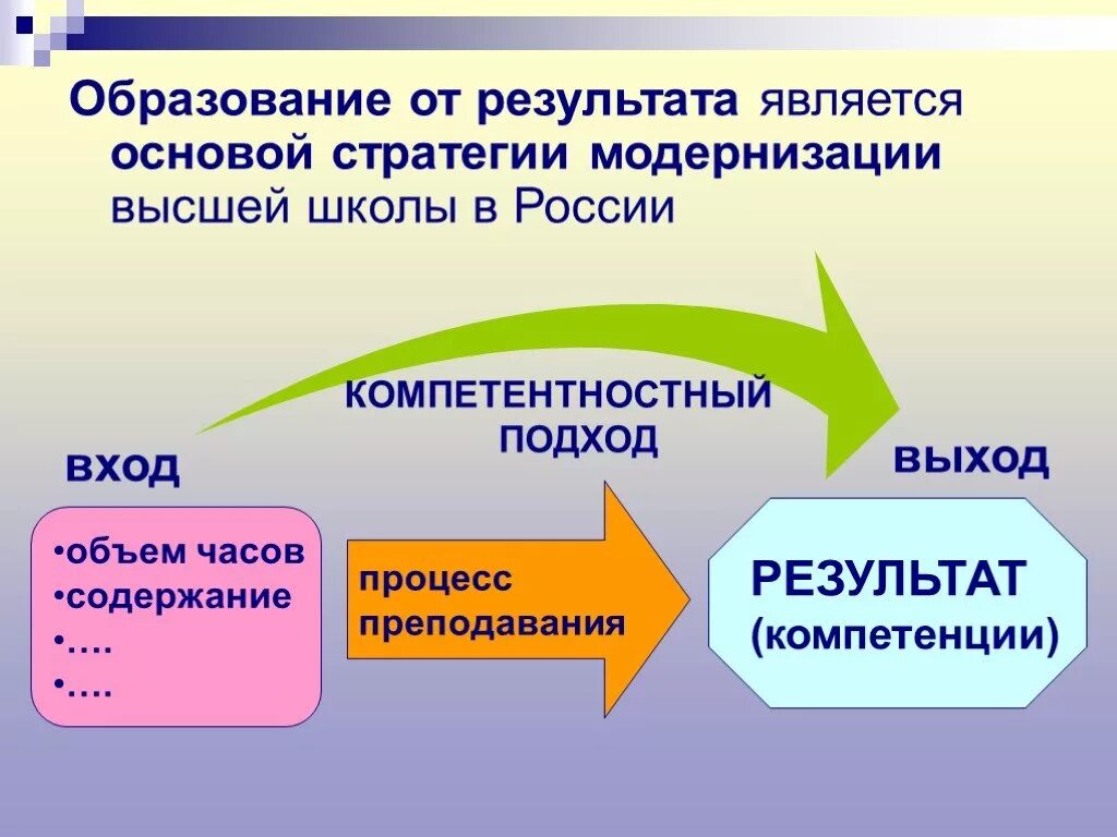 В результате обучения происходит. Компетентный подход в образовании. Компетентностный подход. Компетентность подходов в образовании.. Компетентностный подход компетентность.