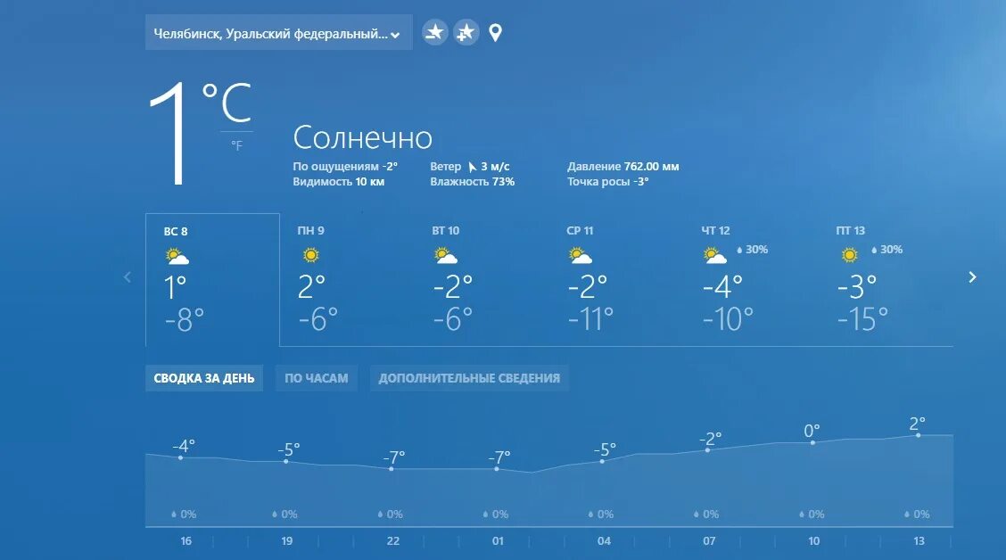 Температура в челябинске в декабре. Температура в Челябинске. Плюсовая температура. Температура в Челябинске сейчас. Синоптик Челябинск.