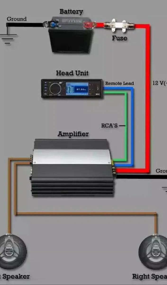 Car Sound System Setup Diagram Car audio systems, Car audio, Truck audio system