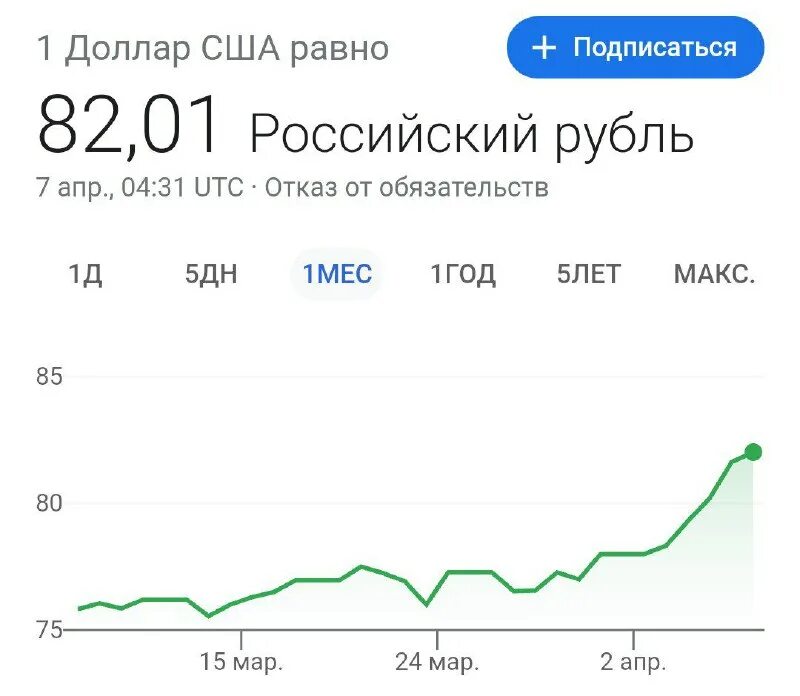 рост курса доллара по годам. курс декабрь 2015. курс декабрь 2015. курс декабрь 2015. динамика курса доллара в 2014 году.