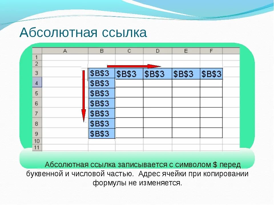 Ссылка т. Абсолютная ссылка на ячейку в excel. Абсолютная ссылка в эксель пример. Абсолютная ссылкассылка. Таблицы с абсолютными ссылками.