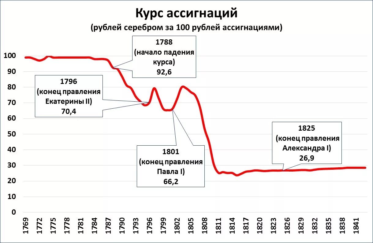 2 курса рубля