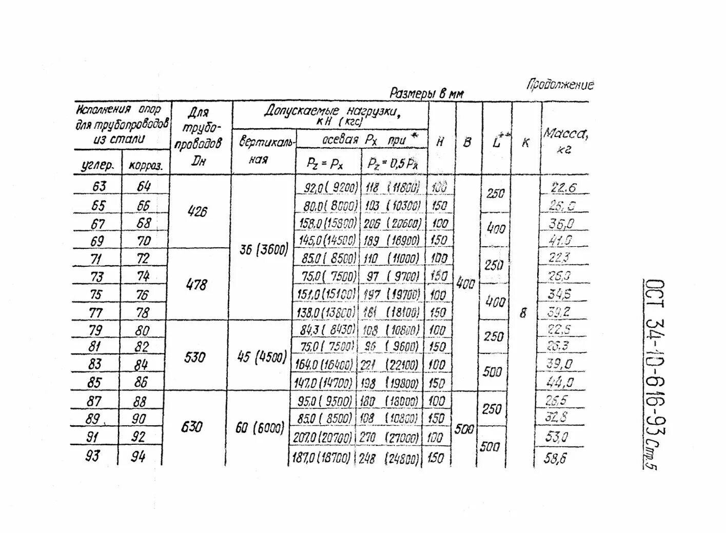 Ост 34 616 93. Опора 57к сборный 02 ОСТ 34-10-616-93. Опора 108 у 07 ОСТ 34-10-616-93. ОСТ 34-10-616-93 л8-190.000. ОСТ опоры трубопроводов 34.10.615.