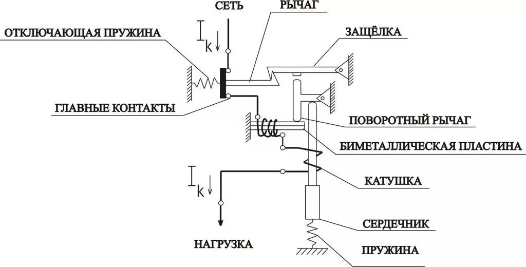 Принципы действия автоматики. Принцип работы автоматического выключателя схема. Автоматический выключатель схема устройства. Принципиальная электрическая схема автоматического выключателя. Автоматический выключатель на схеме.