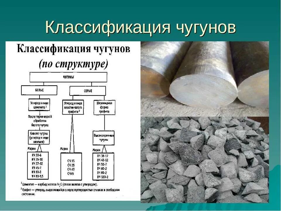 Типы структур сплавов