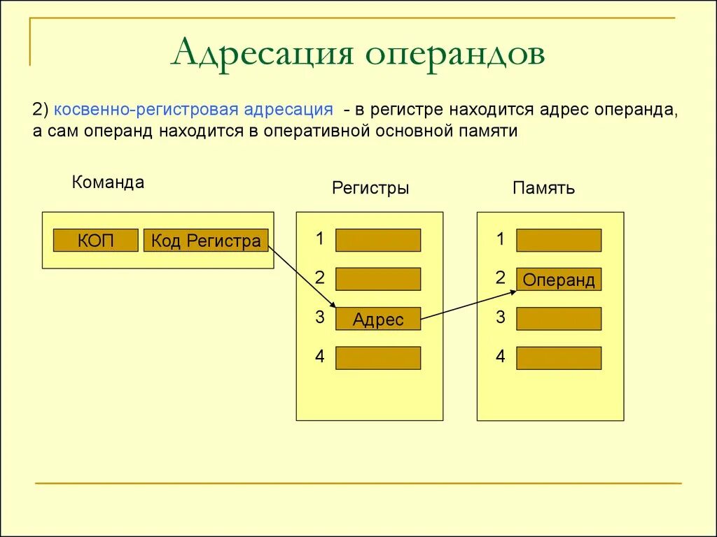 Операнд это. Операнд это