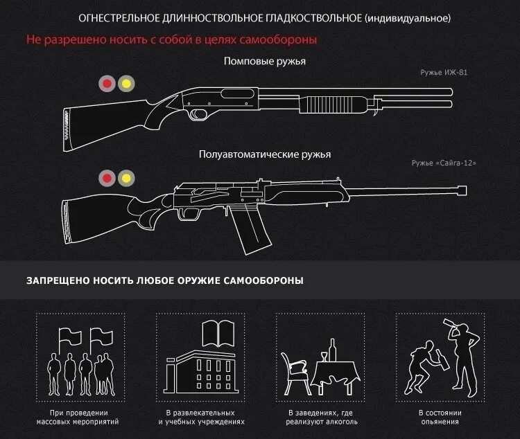 Гражданское огнестрельное гладкоствольное длинноствольное оружие. Огнестрельное длинноствольное оружие самообороны. Гладкоствольное длинноствольное оружие самообороны. Гражданское нарезное оружие для самообороны. Когда можно применять оружие