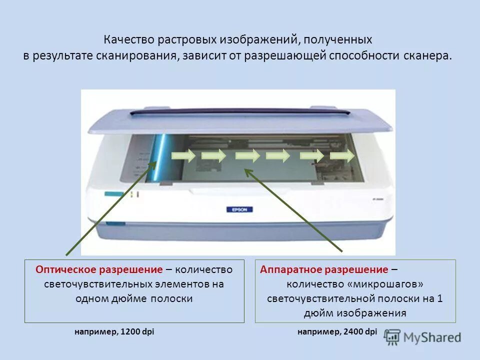 основные характеристики видов сканера. сканер для презентации. какое качество сканирования. важные характеристики сканера. оптическое (аппаратное) разрешение сканера.