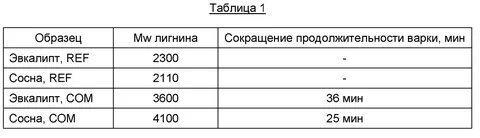 Установите соответствие примеры плата за аренду