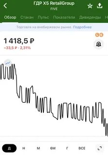 Торги в выходные