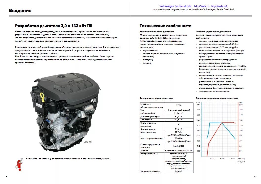Двигатель CZPA 2.0 TSI ФВ Тигуан. Устройство двигателя Фольксваген Тигуан 2.0 TSI Cawa,схема. Двигатель Tiguan CZPA. Конструкция двигателя TSI 2.0. Тигуан 1.4 сколько масла