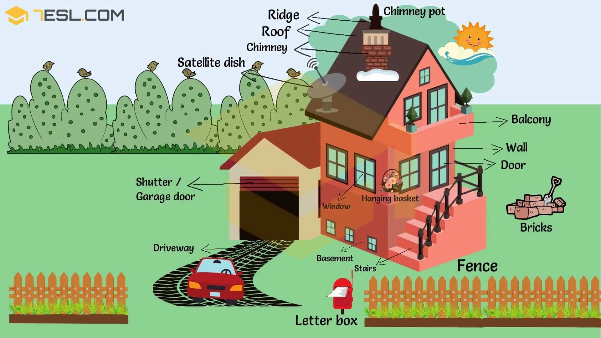 Дома на английском языке. Outside features of houses примеры. Тема дом на английском языке для детей. Sustainable house примеры. Презентации к уроку 2 spotlight 9 класс.
