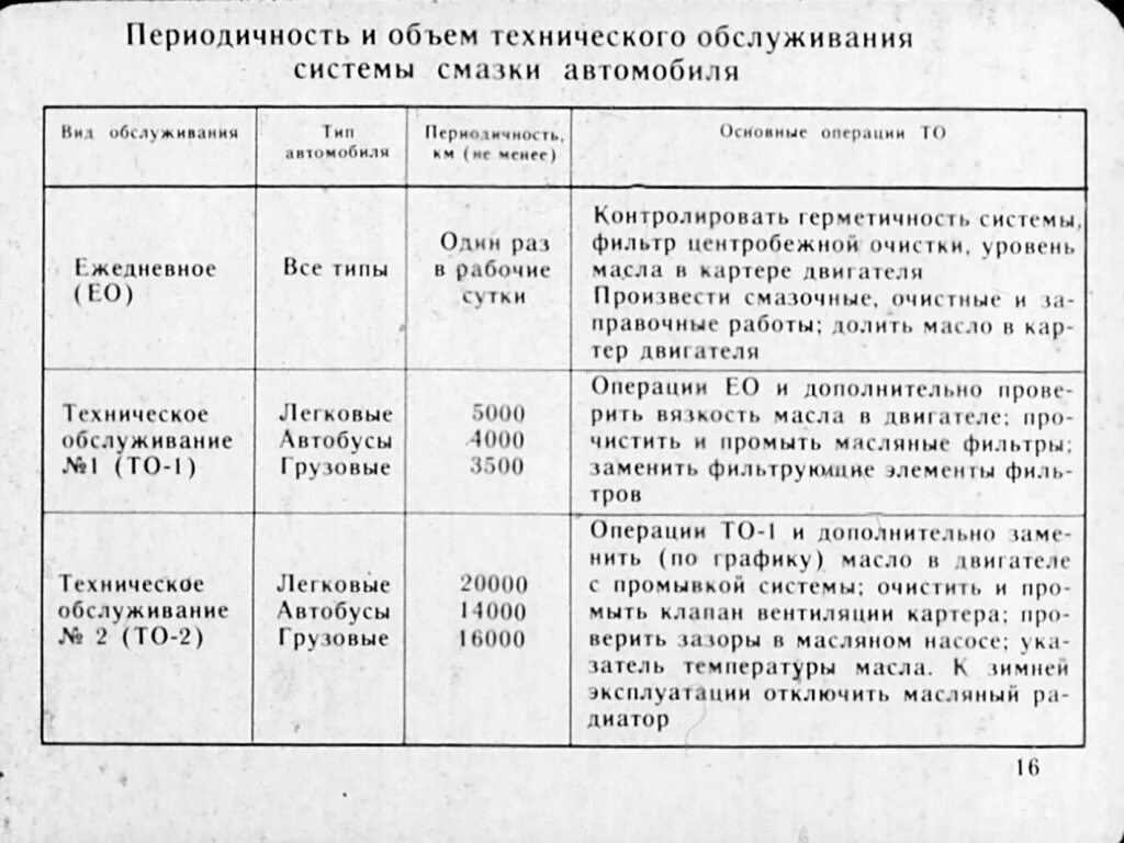 Основные технические операции. Технологическая карта технического обслуживания системы смазки. Технологическая карта на обслуживание системы смазки. Технологическая карта обслуживания системы смазки автомобиля. Технологическая карта ремонта радиатора системы охлаждения.