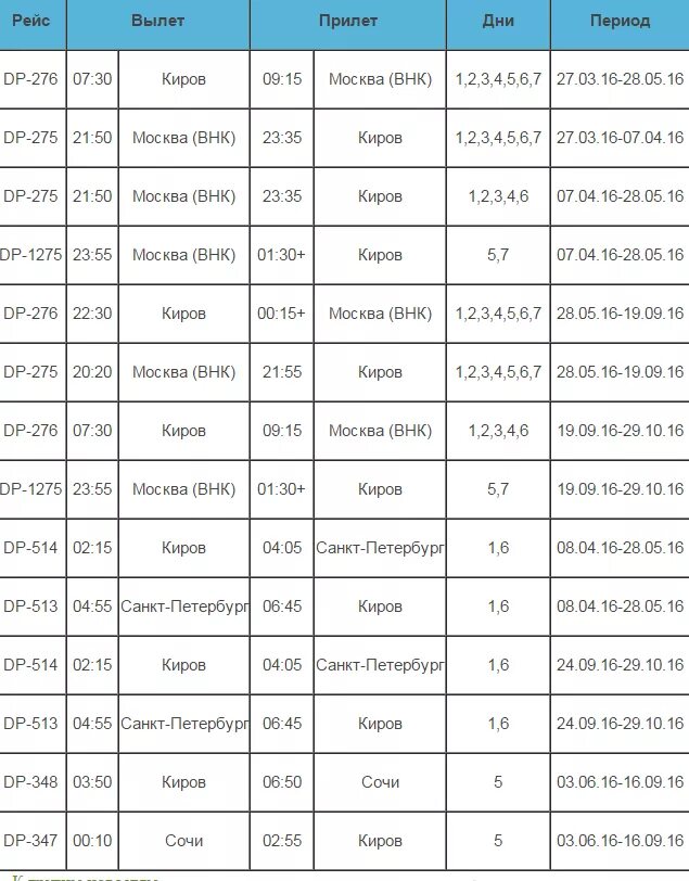 Киров победилово расписание автобусов. Расписание самолетов Киров. Летнее расписание самолетов. Авиарейсы из Кирова. Расписание самолетов Киров Москва.