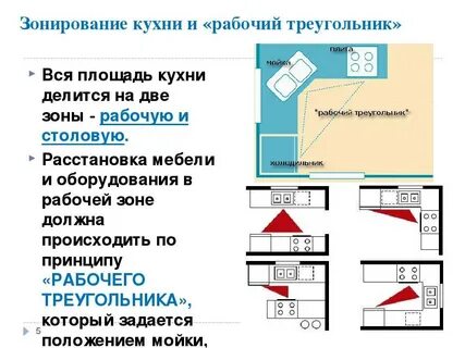 Кухня общие правила