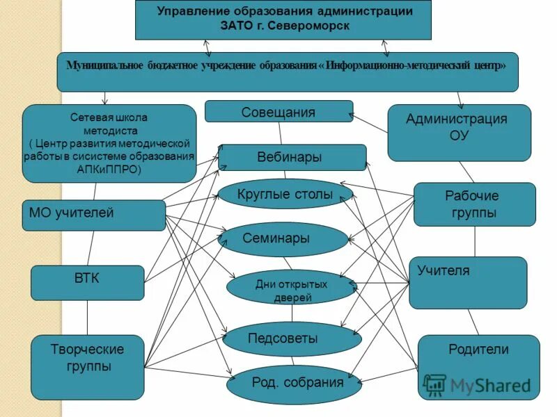 Финансирование бюджетных учреждений. Схема механизм финансирования образовательных учреждений. Работа в муниципальном бюджетном учреждении. Работа в муниципальном бюджетном учреждении. Финансирование государственных учреждений.
