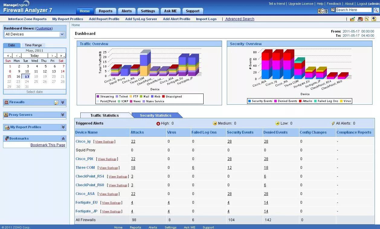 MANAGEENGINE Firewall Analyzer. Лог анализатор. Картинки MANAGEENGINE Firewall Analyzer. MANAGEENGINE NETFLOW Analyzer professional Интерфейс.