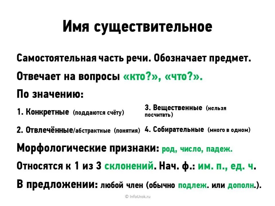 Дайте определение имени существительного 5 класс ответы. Имя существительное 6 класс. Имя существительное правило 6 класс. Существительное правило 6 класс. Теория о существительном.