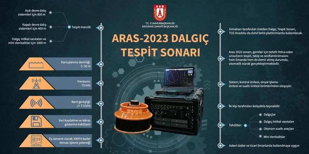 Солберн 2023. Еххед 2023. Textel 2023. Referumdum-2023. Milli GOSUN žurnal 05.2023.