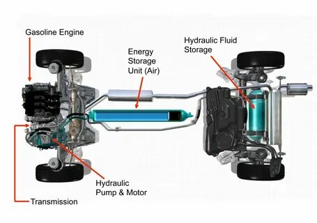 Me fluid