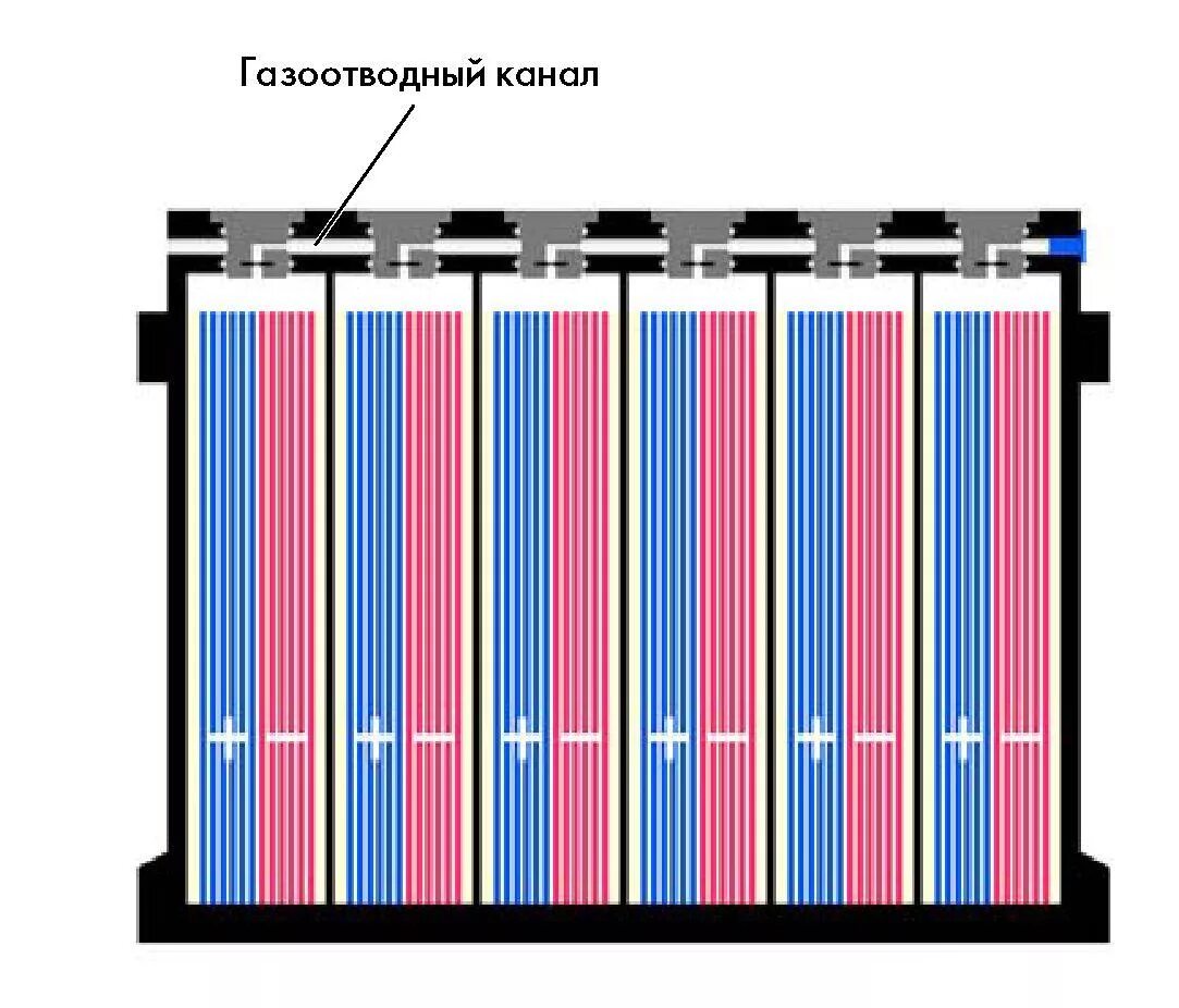 Батарея аккумуляторов имеет