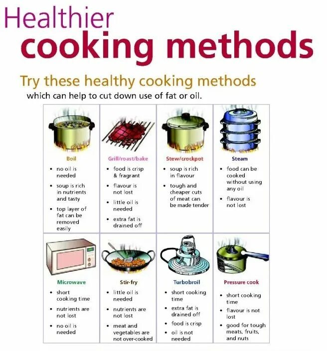 Cooking methods. Methods of Cooking таблица. Английский язык methods of Cooking. Cooking methods английский. Текст cooking