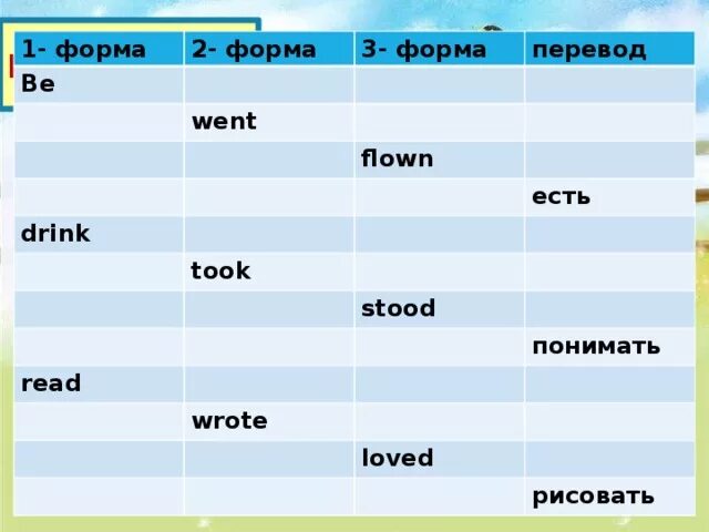 Be 2 форма. Be 3 формы. Drink вторая форма. Remember 3 формы. Гоу форма