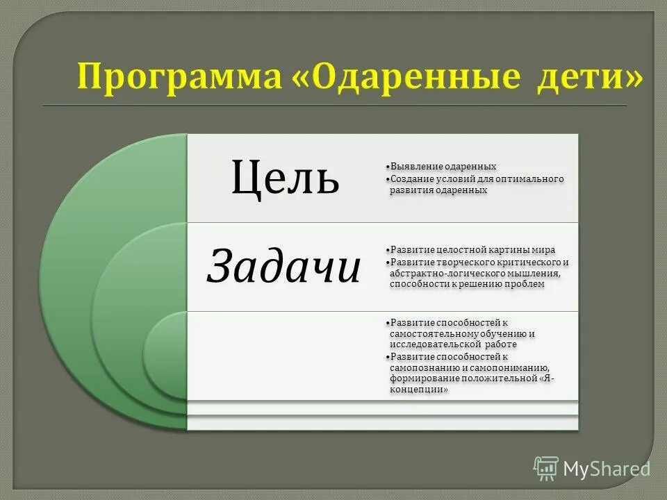 развитие способностей одаренных детей. система работы с одаренными детьми в школе. одаренные дети презентация. проблемы по работе с одаренными детьми в школе. одаренные дети образовательная среда.