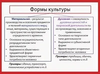 Культура определение и понятие виды культур