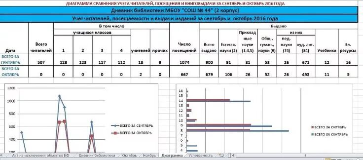 Количество посещений библиотек. Дневник библиотеки. Дневник посещения библиотеки. Дневник взрослой библиотеки. Дневник библиотеки таблица.