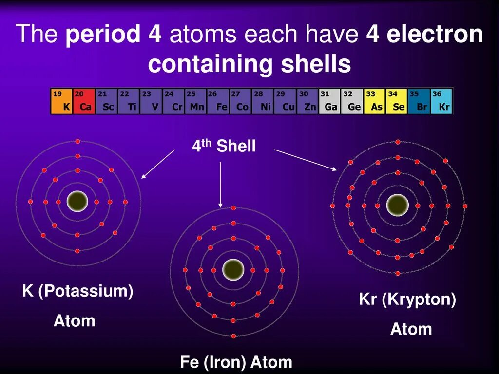 Атомный период. Atom Shell. Атом Криптона. Атом 300.4. Electron 4.2.0.