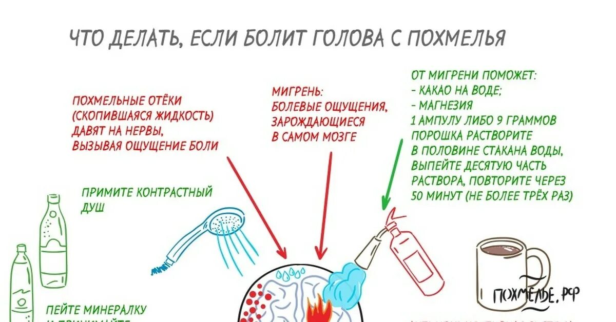 Что делать если через. Болит голова с похмелья опохмелиться. Что делать если похмелье. Причины похмельной головной боли. Что нужно делать при похмелье.