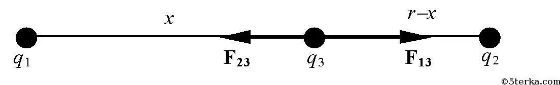 Два заряда один из которых по модулю в 4. Два заряда один из. Два заряда один из которых по модулю в 4 раза. Заряды 40 и -10 НКЛ.