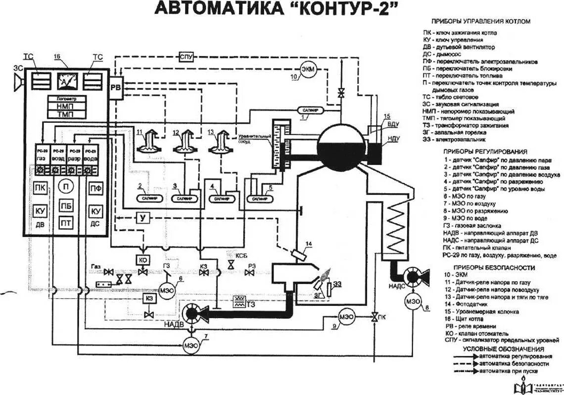 Автоматика безопасности котлов. Автоматика контур для котлов ДКВР схема. Автоматика безопасности газовых котельных. Автоматика контур для водогрейных котлов схема. Автоматика безопасности контур для котлов ДКВР схема.