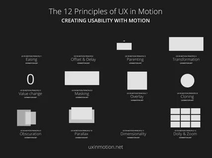 The art of motion test 1