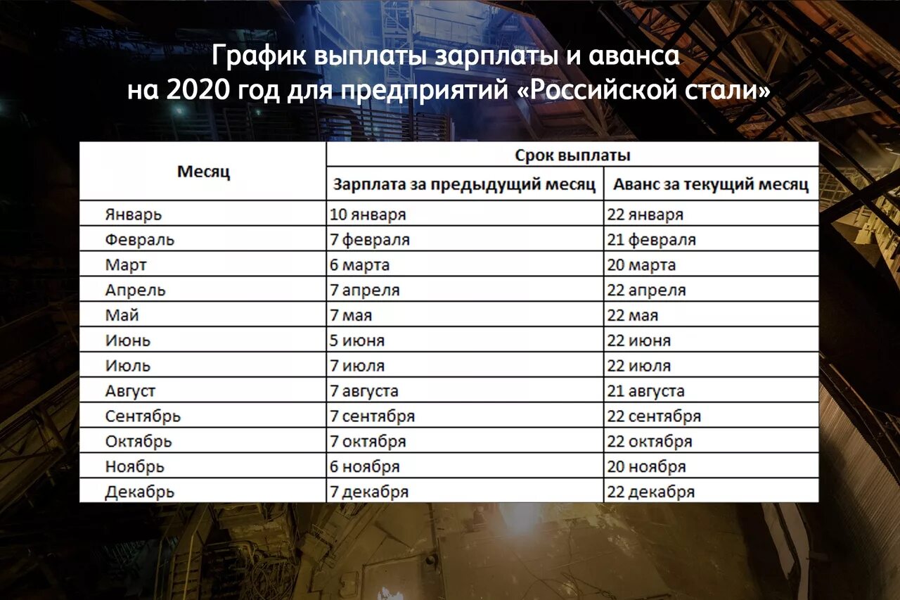 Аванс в 2024 г. Выплата зарплаты и аванса. График аванса и зарплаты. График выплаты зарплаты. Выплата заработной платы аванс и зарплата.