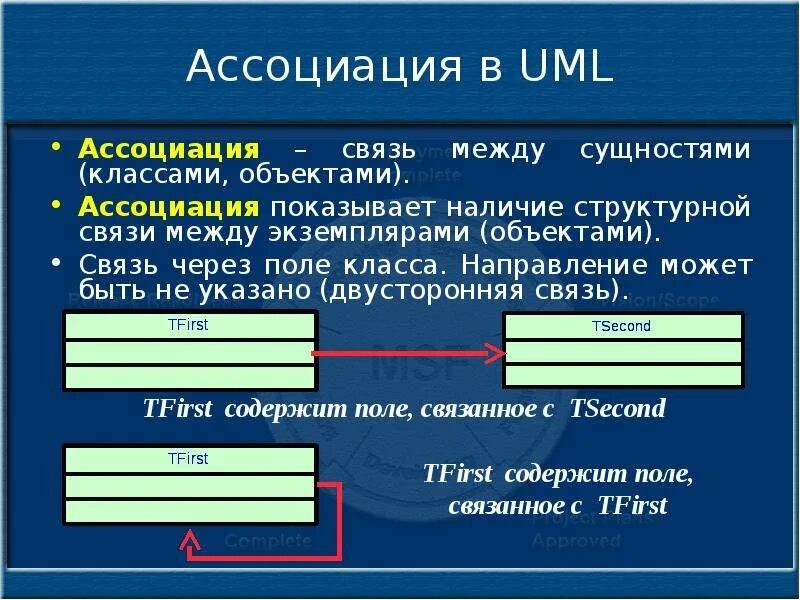 Регистрация объектов связи. Двунаправленная Ассоциация. Связь ассоциации. Алгоритм ассоциативной связи. Ассоциативная связь это базы данных.