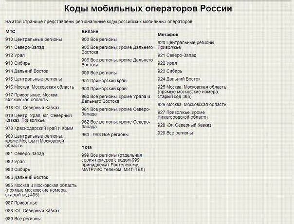 1000 что за номер телефона. Коды сотовых операторов России. 923 Какой оператор сотовой связи. Коды мобильных операторов России. Коды мобильных операторов России по регионам.