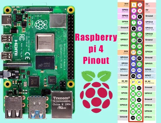 Raspberry распиновка Raspberry Pi: GPIO General Purpose Input Output