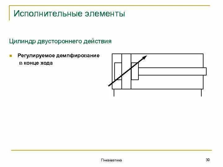 2 исполнительный элемент. 2 исполнительный элемент