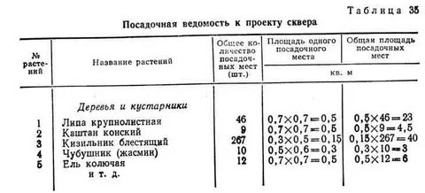 Сосны расстояние друг от друга